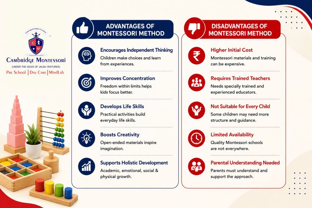 Montessori Method of Teaching, The Montessori Method of Teaching