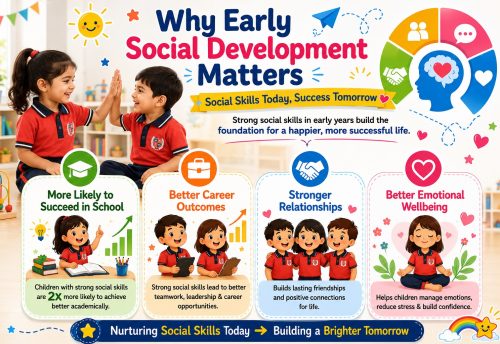 , How Preschool Helps Build Communication and Social Skills