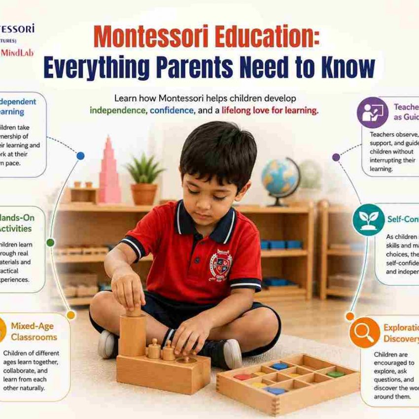 Best Preschool in India, Home