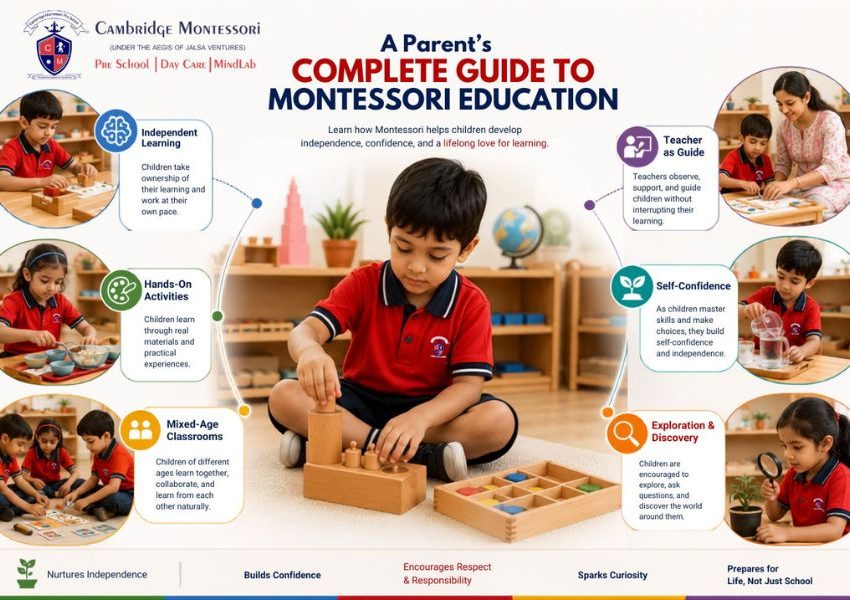 Best Preschool in India, Home