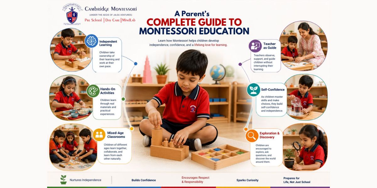 Montessori education Guide, Montessori Education Guide: Everything Parents Need to Know