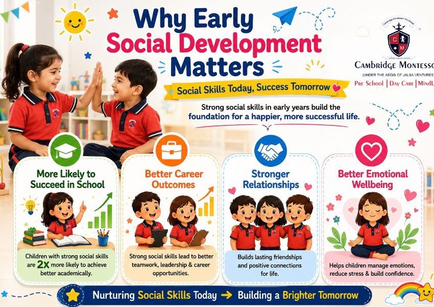 Best Preschool in India, Home