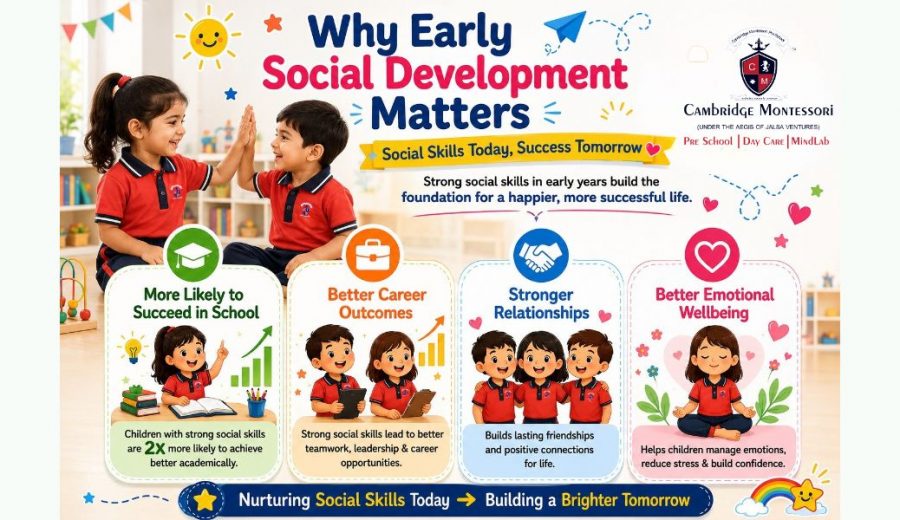 How Preschool Helps Build Communication and Social Skills