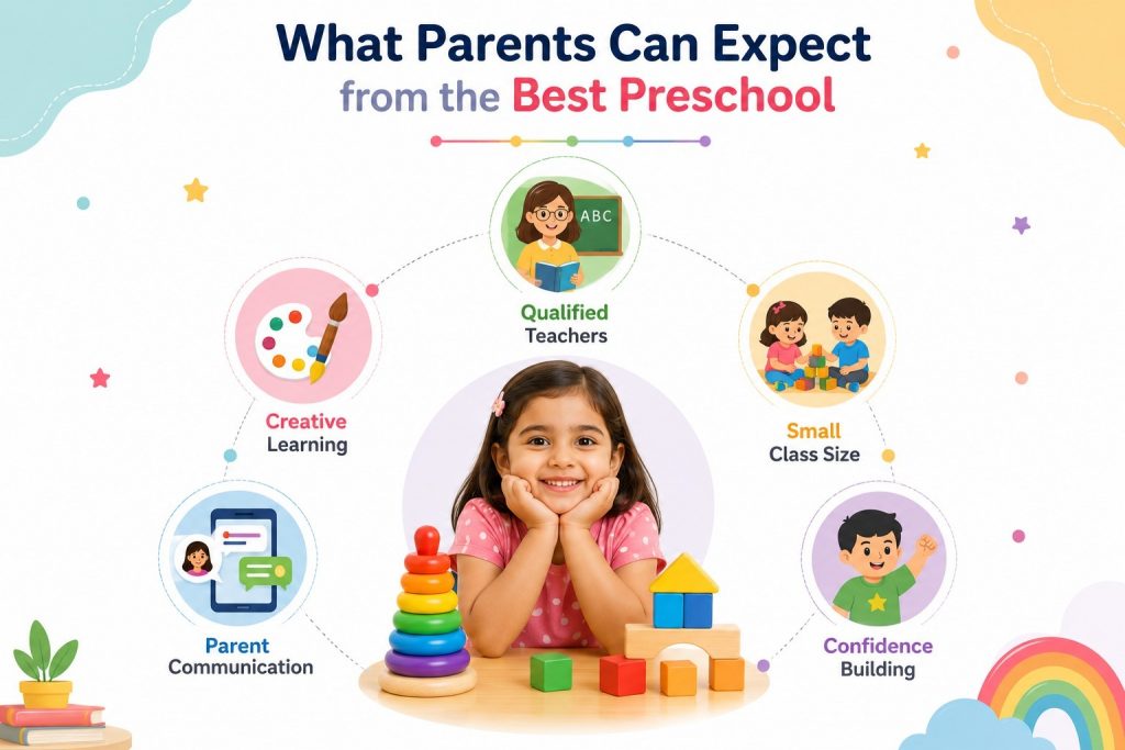 , Best Preschool and Daycare in Wanawadi, Pune