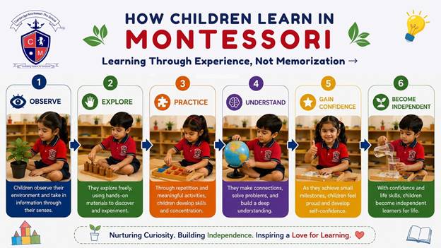 what is Montessori education