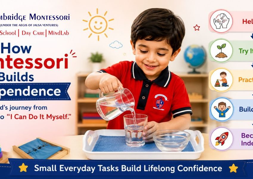 Best Preschool in India, Home