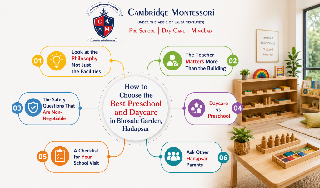 How to Choose the Best Preschool in Bhosale Garden Hadapsar, How to Choose the Best Preschool and Daycare in Bhosale Garden, Hadapsar