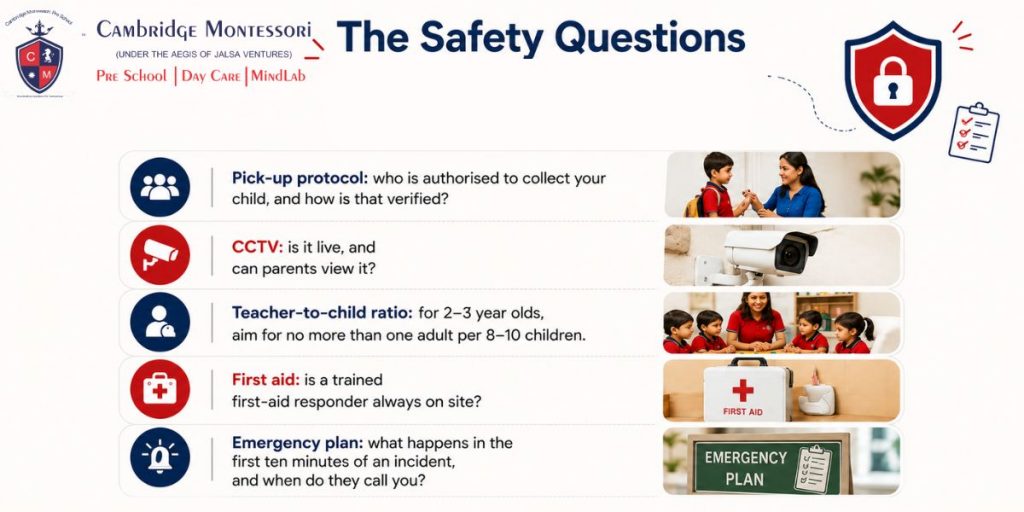 How to Choose the Best Preschool and Daycare in Sector 69 Gurgaon