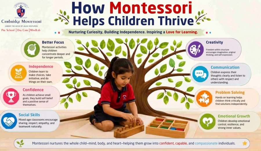 benefits of Montessori learning