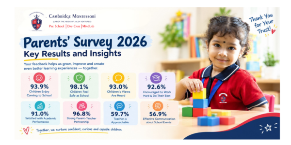 Cambridge Montessori Parents Survey 2026