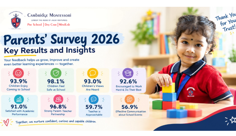 Cambridge Montessori Parents Survey 2026